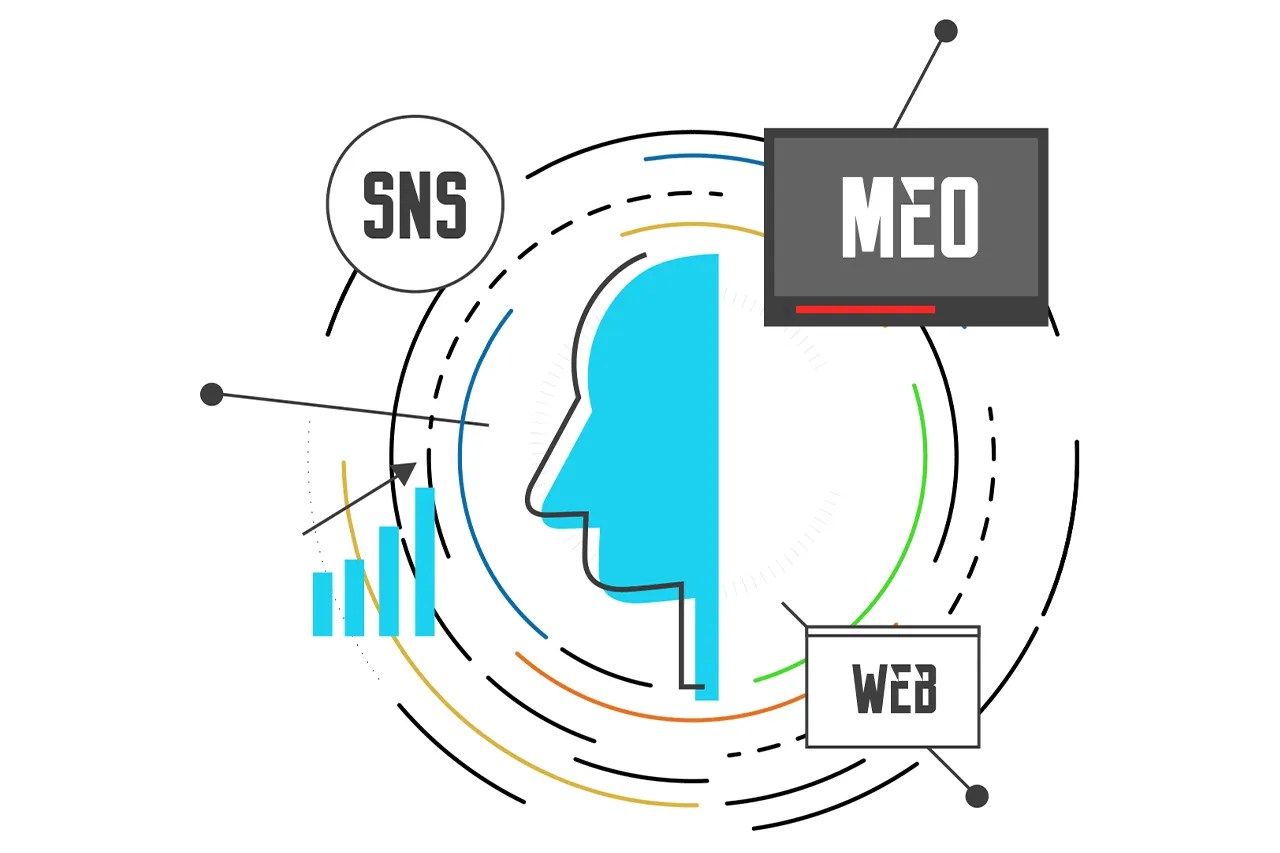 デジタルマーケティング